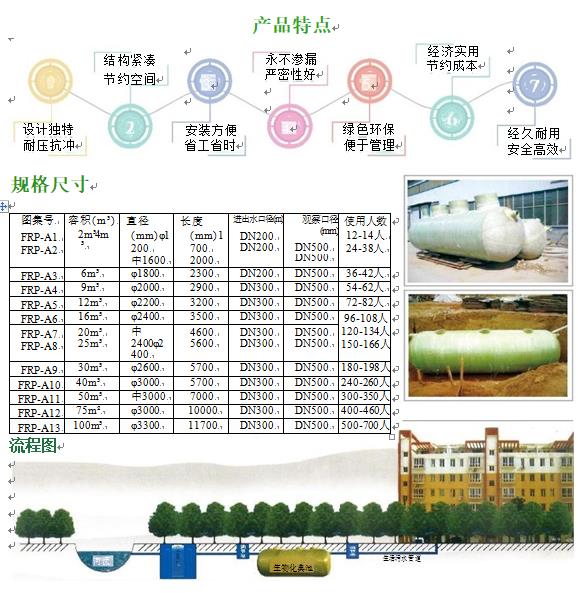 长宁玻璃钢化粪池